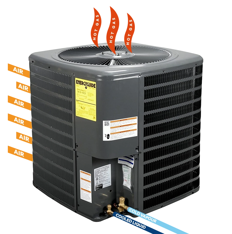 Certified expert performing a detailed ac maintenance fulshear tx on a modern high-efficiency home cooling system.